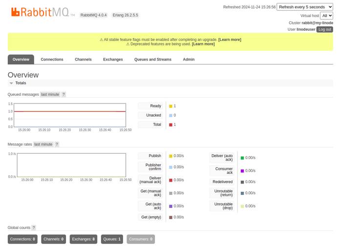 RabbitMQ management dashboard overview displaying server metrics, queue status, and connection details. RabbitMQ management dashboard overview displaying server metrics, queue status, and connection details.