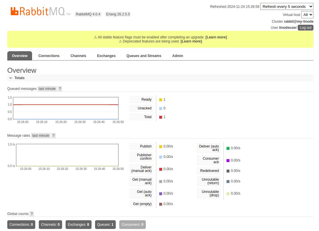 RabbitMQ management dashboard overview displaying server metrics, queue status, and connection details. RabbitMQ management dashboard overview displaying server metrics, queue status, and connection details.