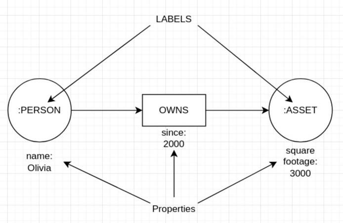 Visualization of the relationship between two GDB nodes Visualization of the relationship between two GDB nodes