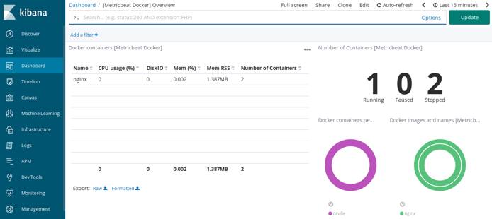 Kibana 6 Docker Overview Kibana 6 Docker Overview