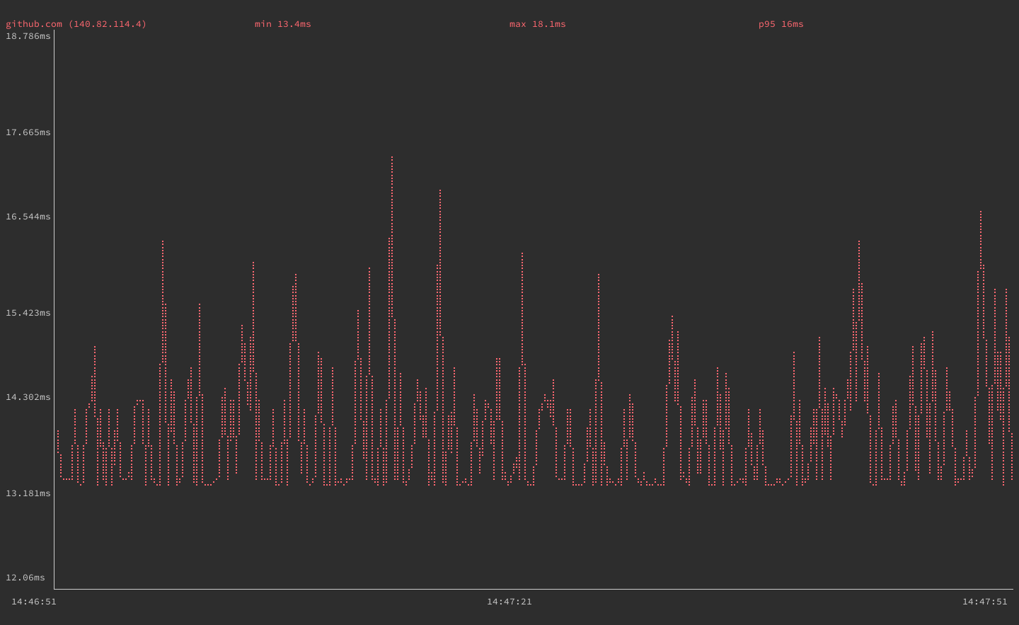 gping with display timing adjustments gping with display timing adjustments