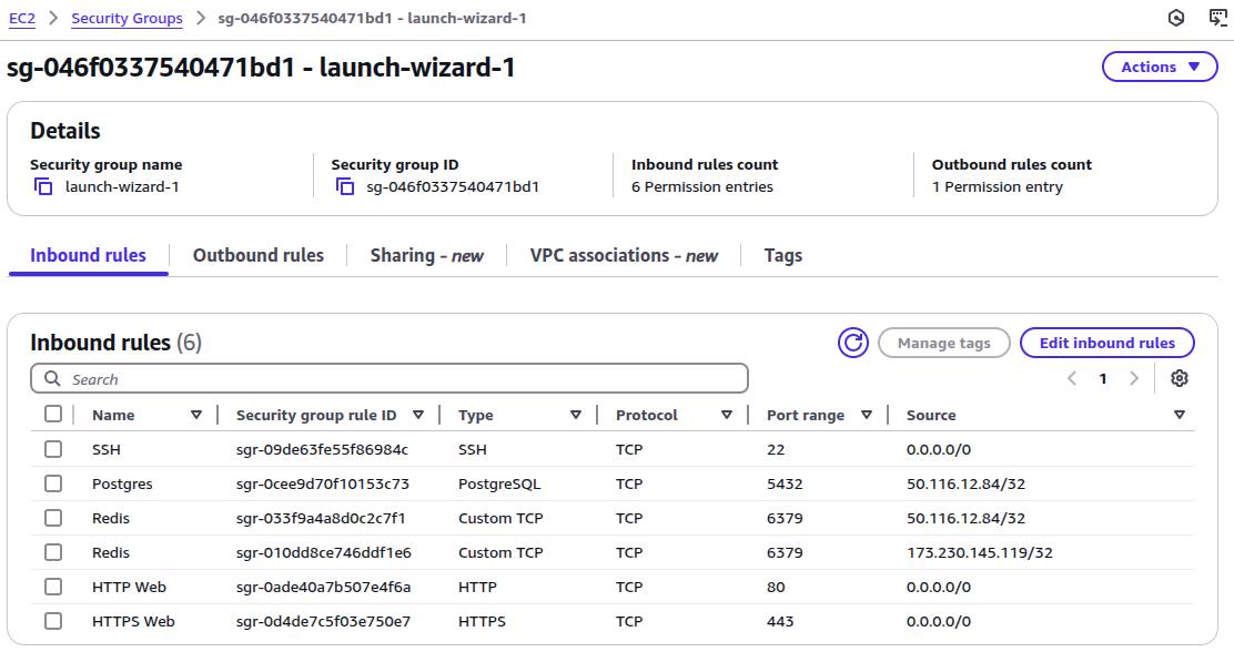 AWS Console screenshot listing EC2 Security Group rules. AWS Console screenshot listing EC2 Security Group rules.