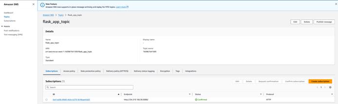 The AWS SNS Console UI showing current topic subscribers. The AWS SNS Console UI showing current topic subscribers.