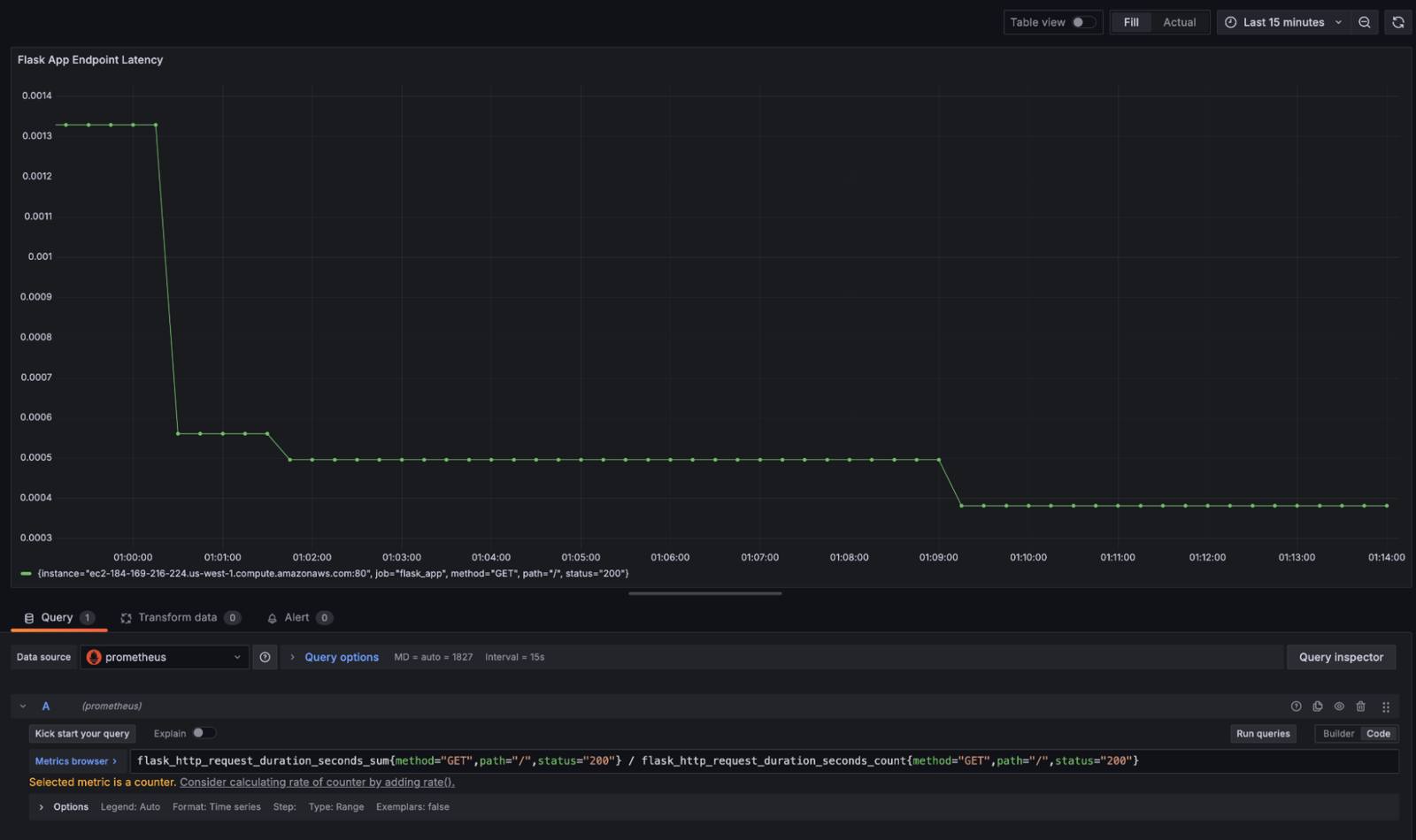 Grafana dashboard displaying a latency graph for a Flask application, based on Prometheus data. Grafana dashboard displaying a latency graph for a Flask application, based on Prometheus data.