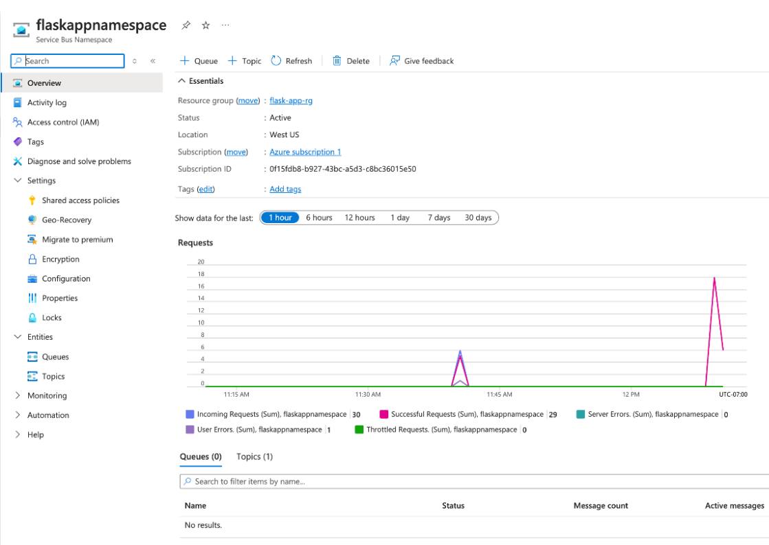 Azure Monitor interface showing Service Bus metrics and diagnostics. Azure Monitor interface showing Service Bus metrics and diagnostics.