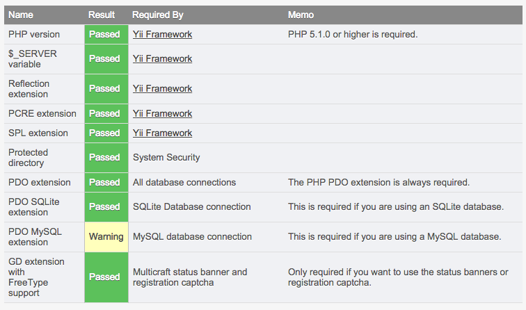 Multicraft Requirements Check. Multicraft Requirements Check.
