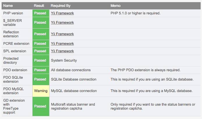 Multicraft Requirements Check. Multicraft Requirements Check.