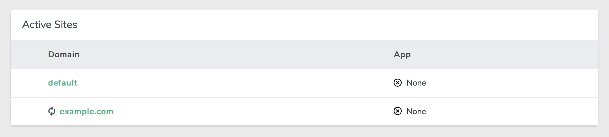 The active sites panel Active Sites
