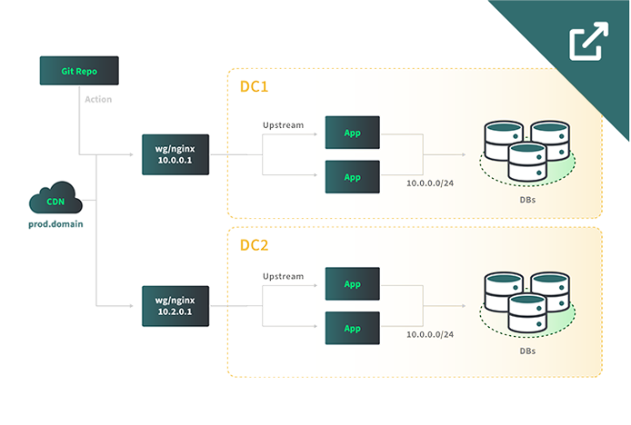 Thumbnail of redundant cross-datacenter application reference architecture diagram Thumbnail of redundant cross-datacenter application reference architecture diagram